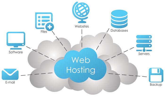 Web Hosting Concept International Marketing Clear Water Filters 